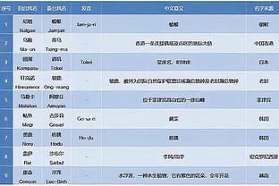 每体：巴萨明夏要买重磅后腰，目前道格拉斯-路易斯是首选