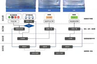 福建男篮外援杰曼谈老詹三分踩线：哈哈哈太糟糕了 那是个三分啊